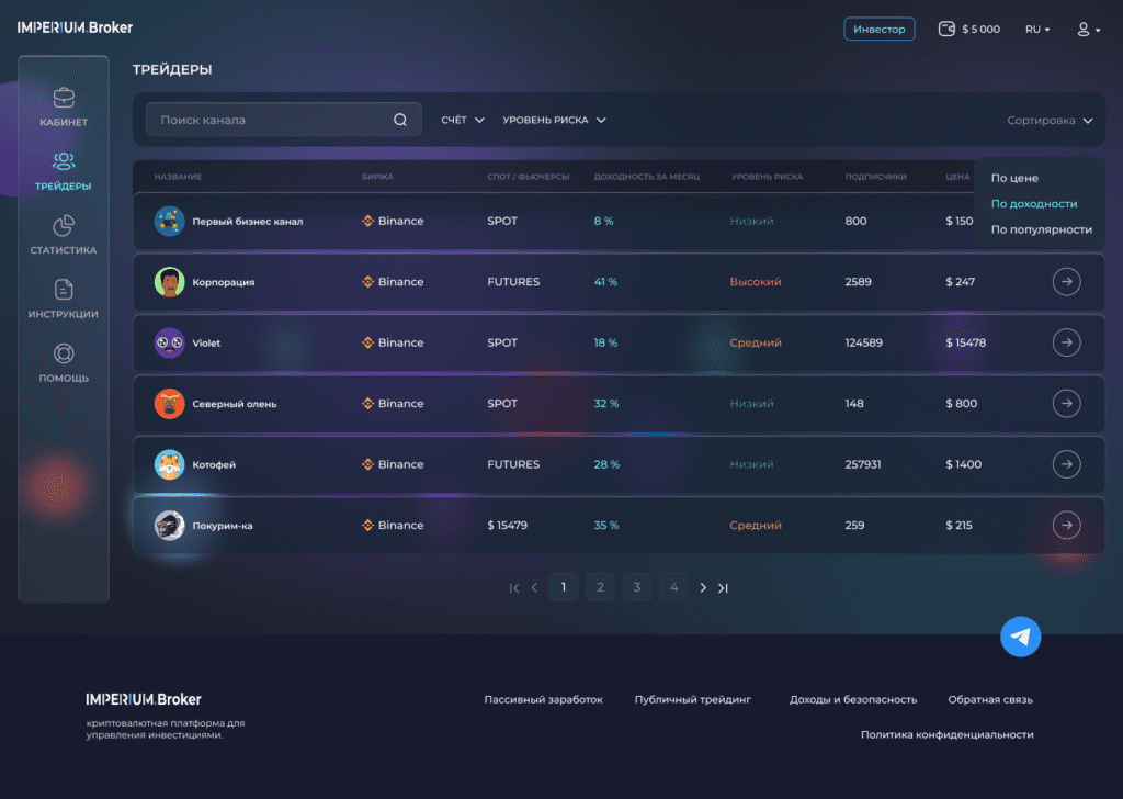 Каталог трейдеров платформы