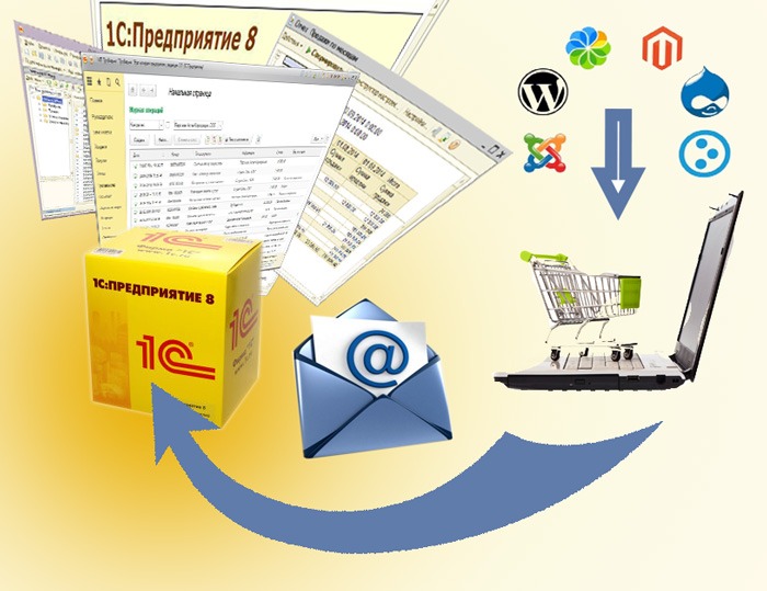 Внедрение и доработка 1С